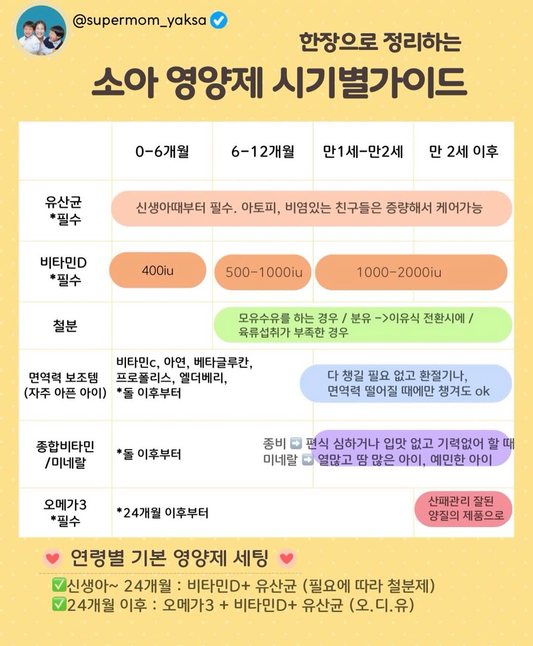 레몬맛 츄어블 오메가3